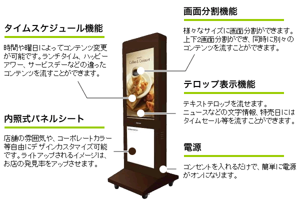 機能説明